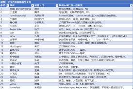小红书携手KPL春季赛打造互动讨论新社区
